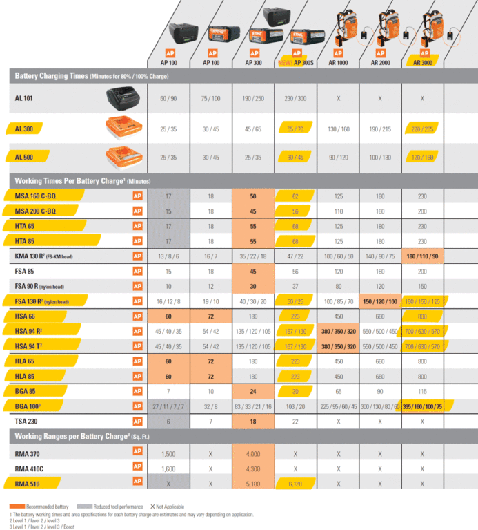 STIHL AP100 BATTERY